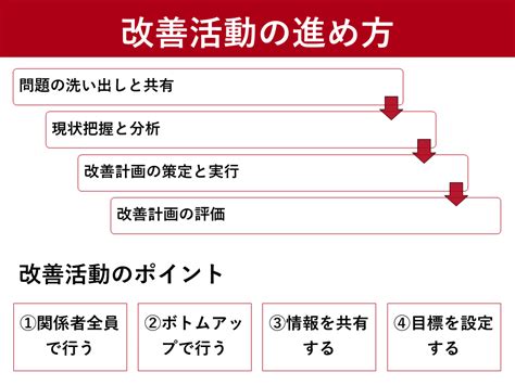 改善 比較|改善活動の進め方を4ステップで解説 事例や導入時のポイントも。